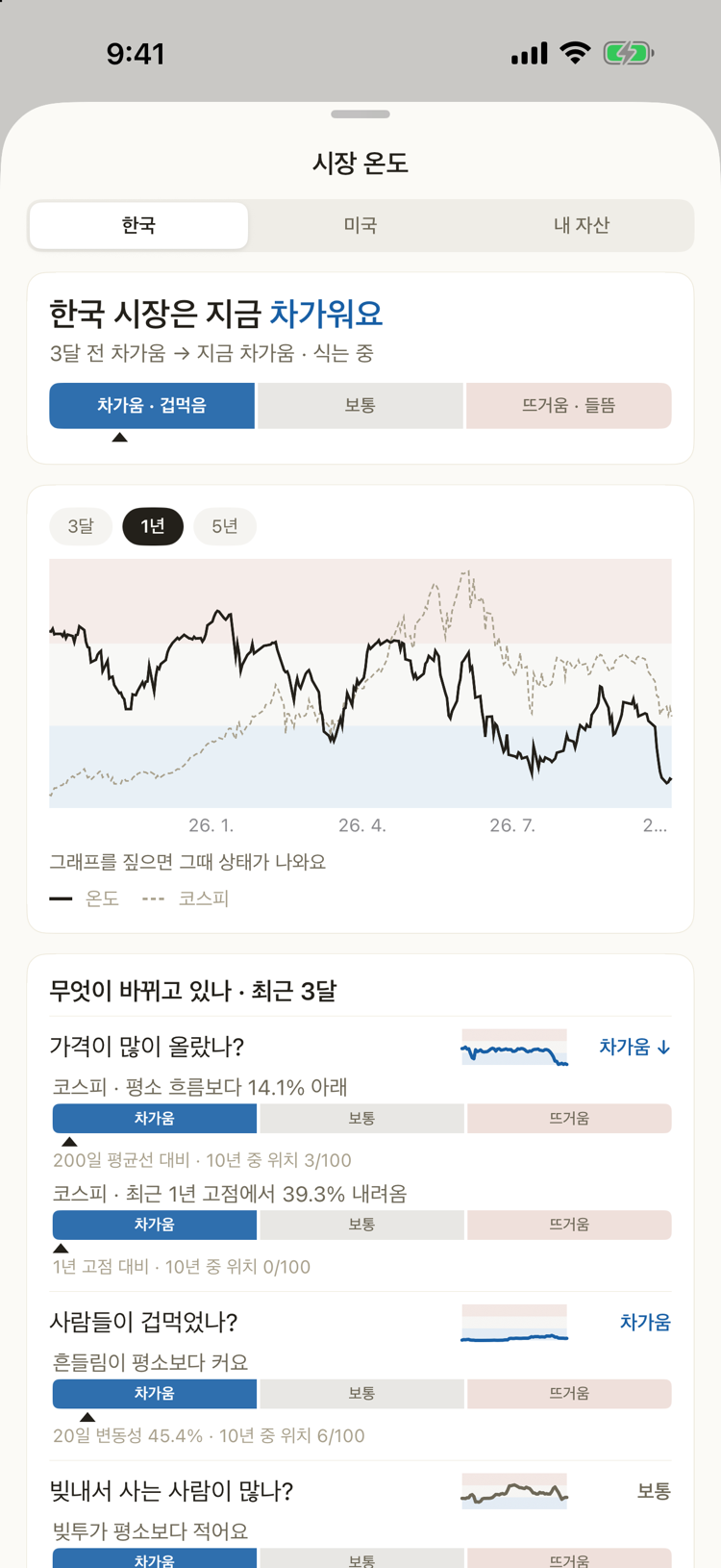 시장 온도 화면