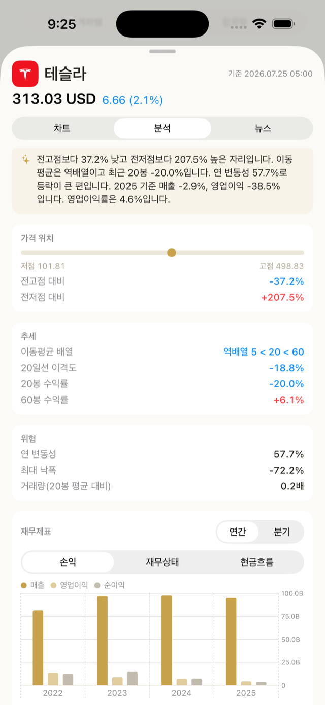 종목 상세 — 분석 탭(실제 화면)