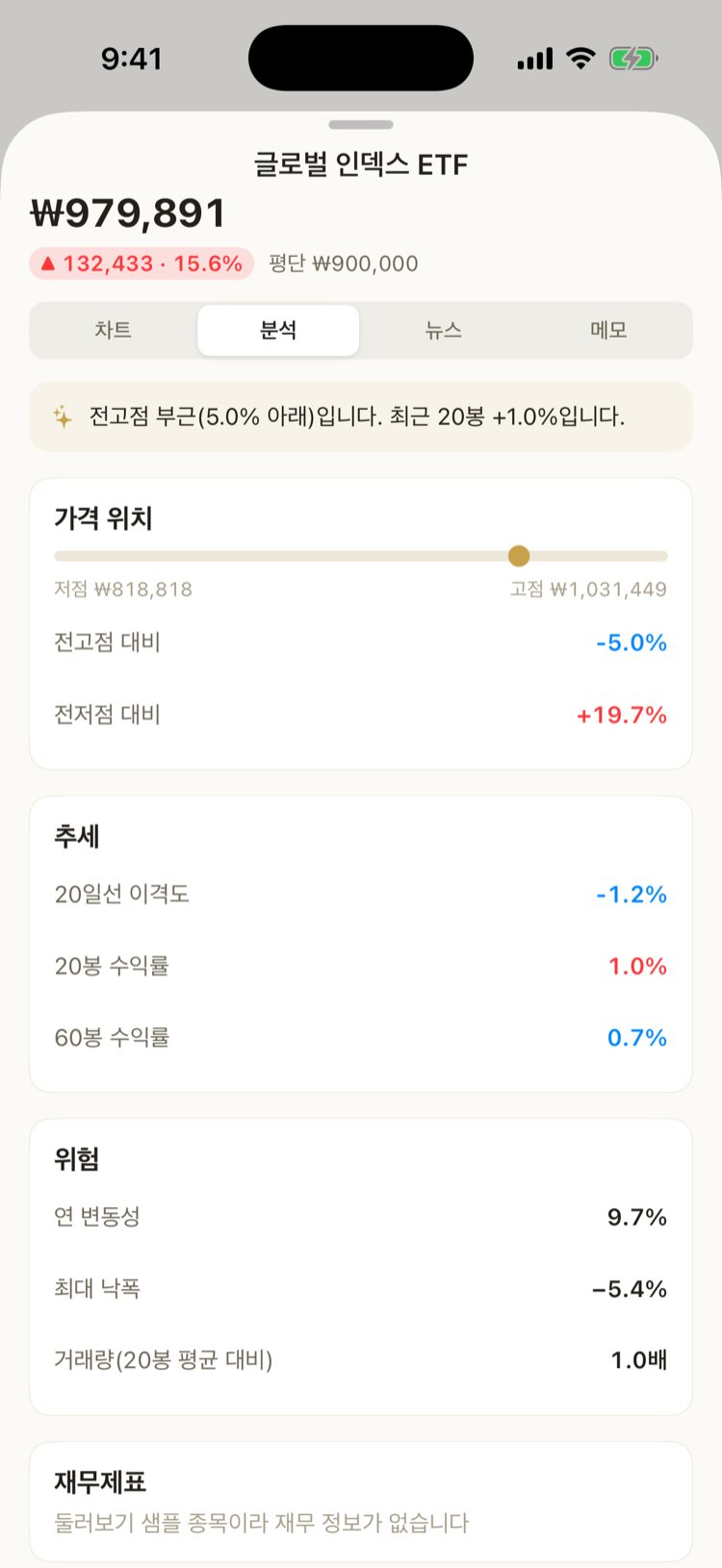 종목 상세 — 분석 탭(기술 지표·재무제표)