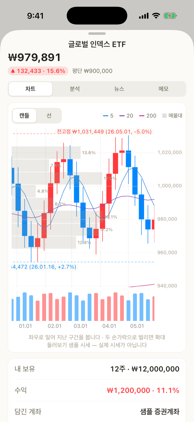종목 상세 — 차트 탭(캔들·이동평균·매물대)